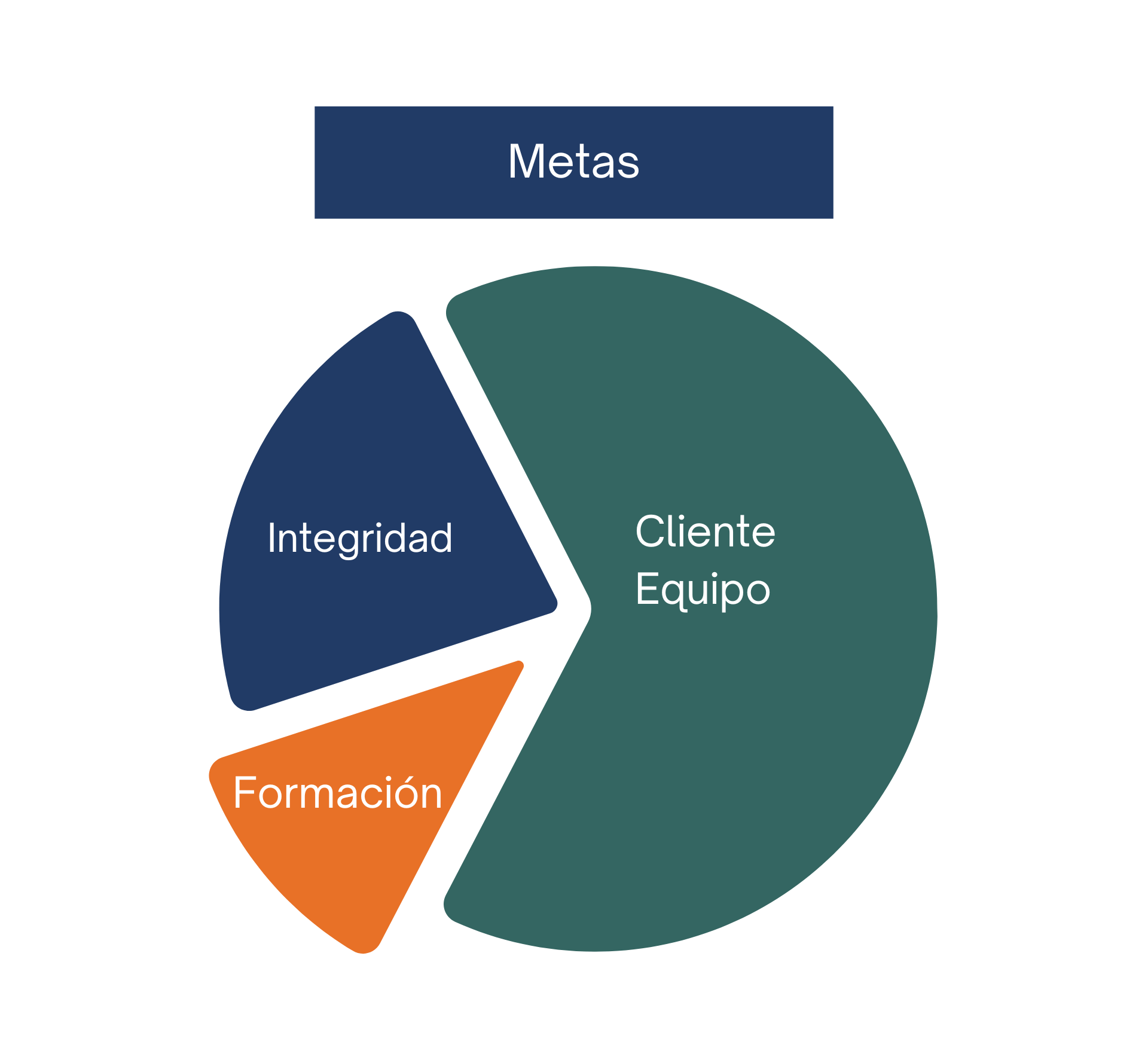 Metas de Copymei